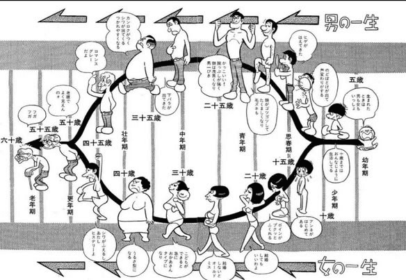 手塚治虫の人間の一生の画像
